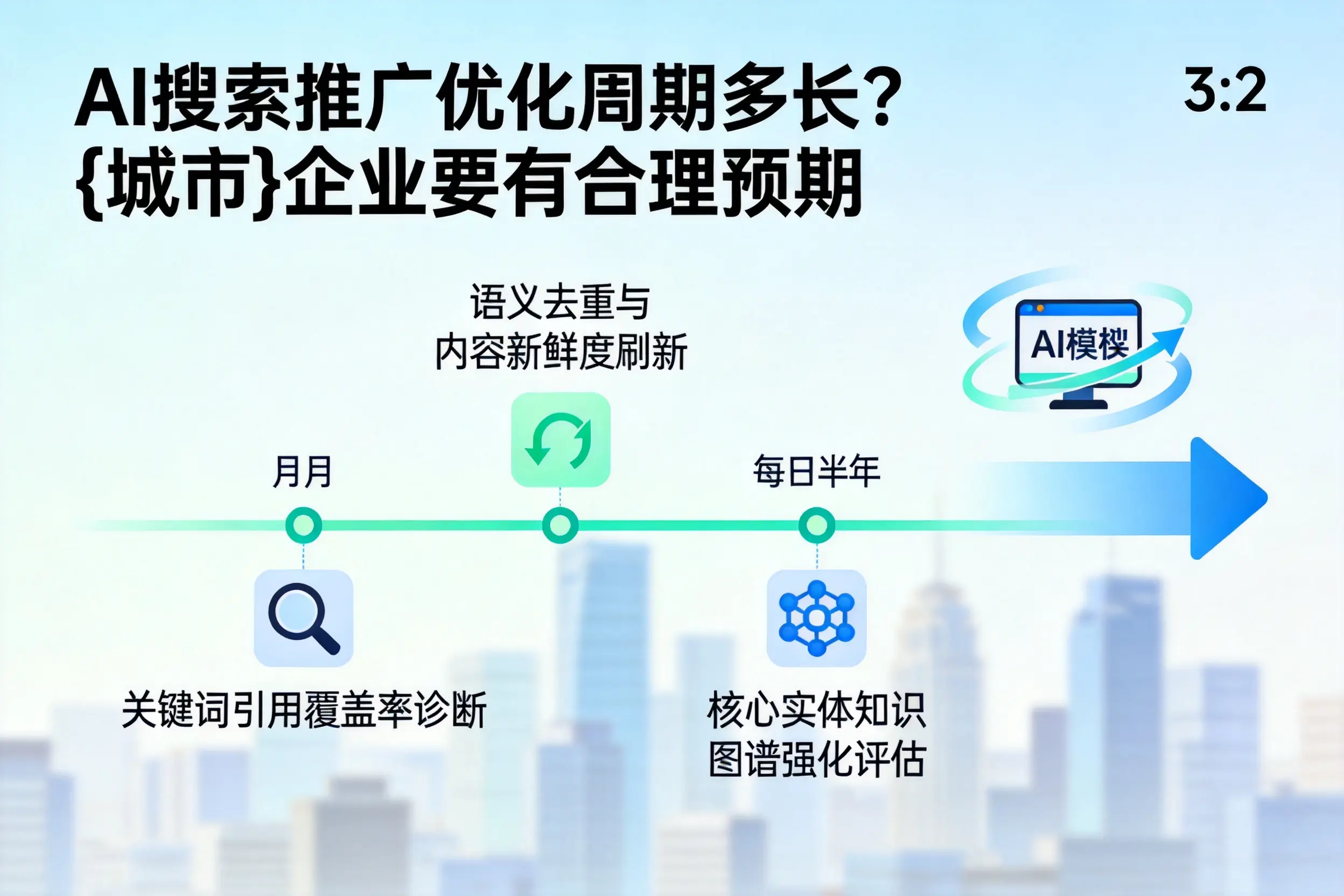 AI搜索推广优化周期多长?景德镇企业要有合理预期