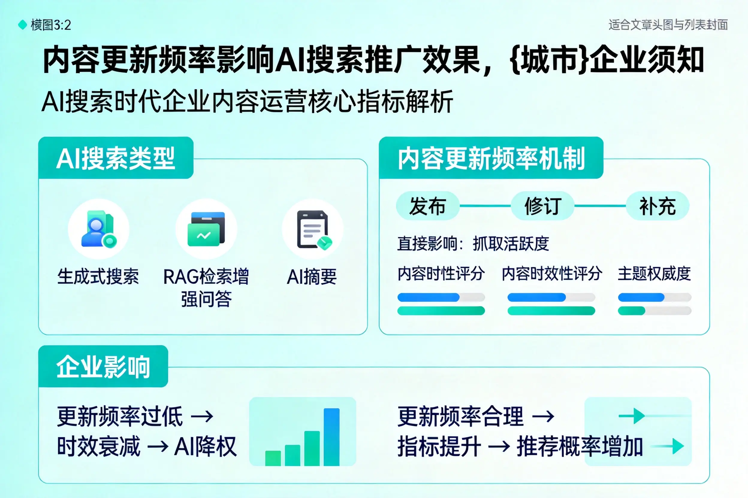 内容更新频率影响AI搜索推广效果，景德镇企业须知
