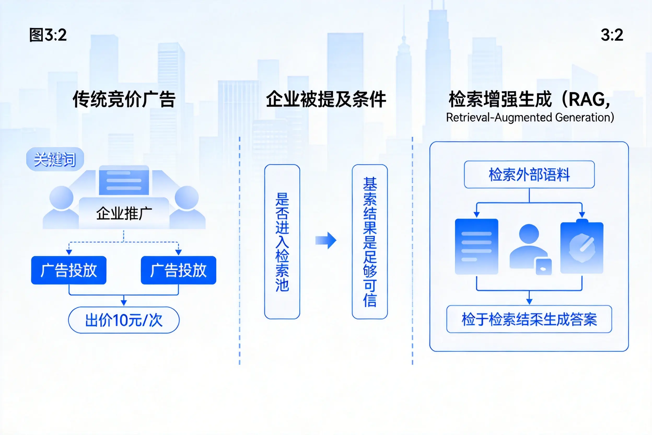 景德镇企业AI搜索推广能否替代传统竞价广告投放