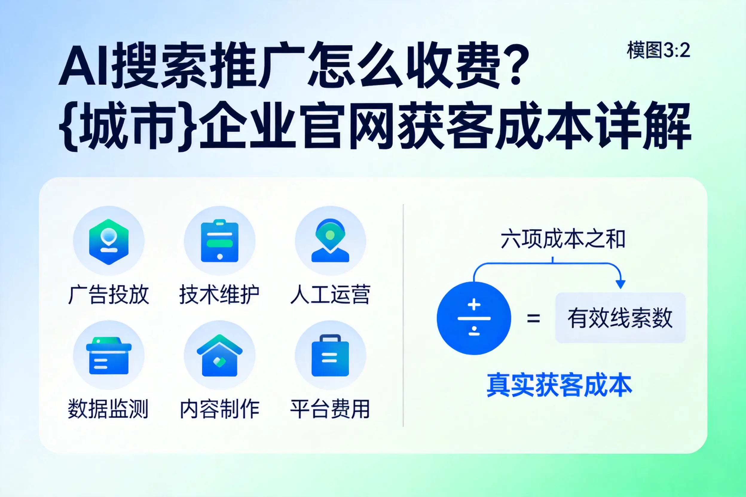 AI搜索推广怎么收费?景德镇企业官网获客成本详解
