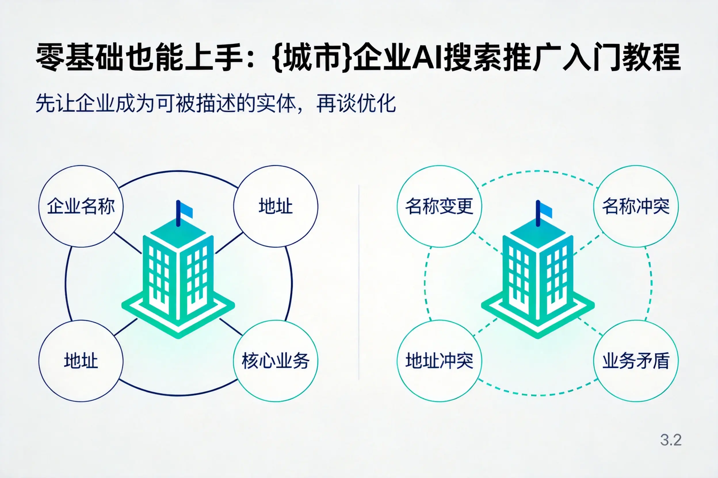 零基础也能上手：景德镇企业AI搜索推广入门教程