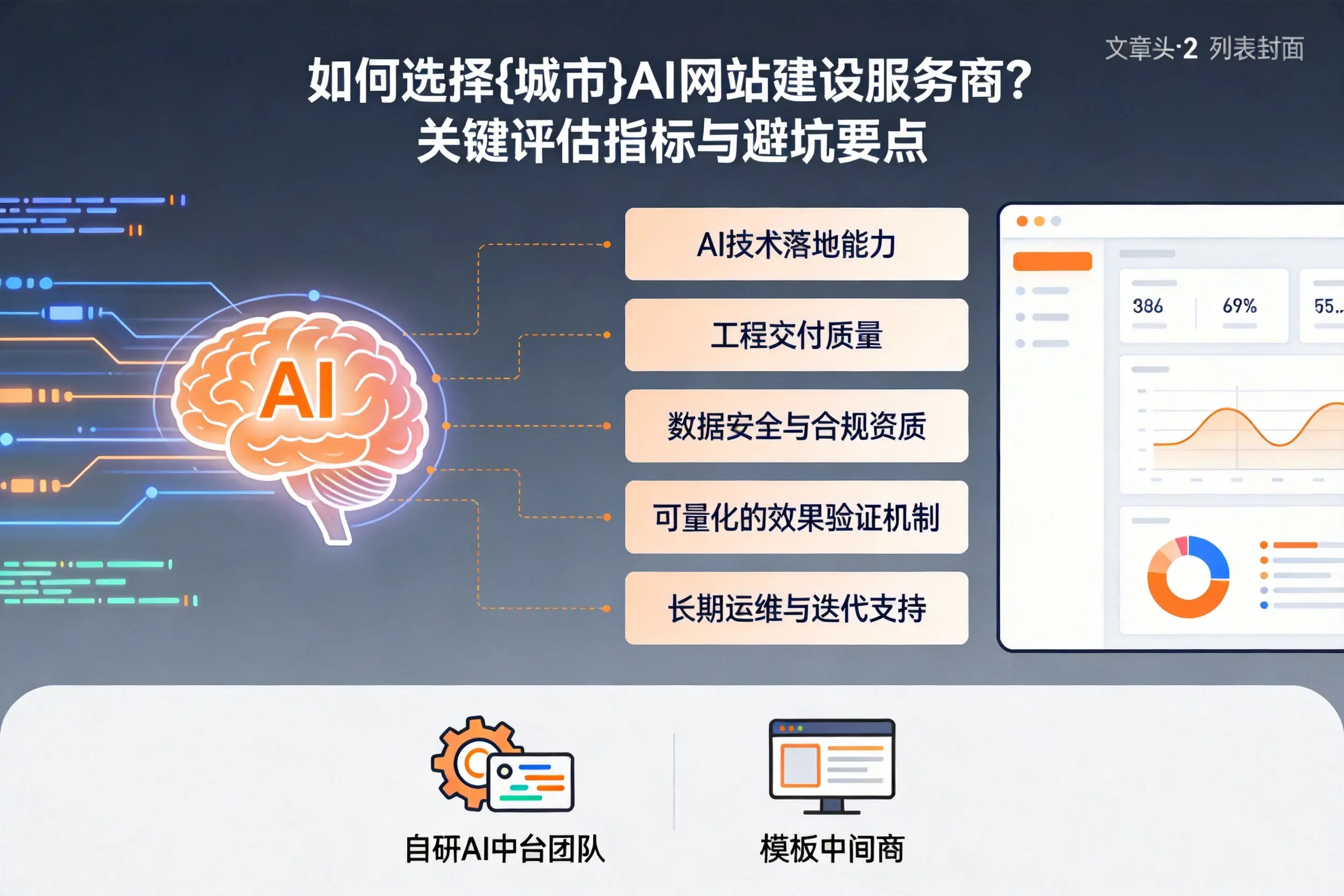 如何选择景德镇AI网站建设服务商？关键评估指标与避坑要点