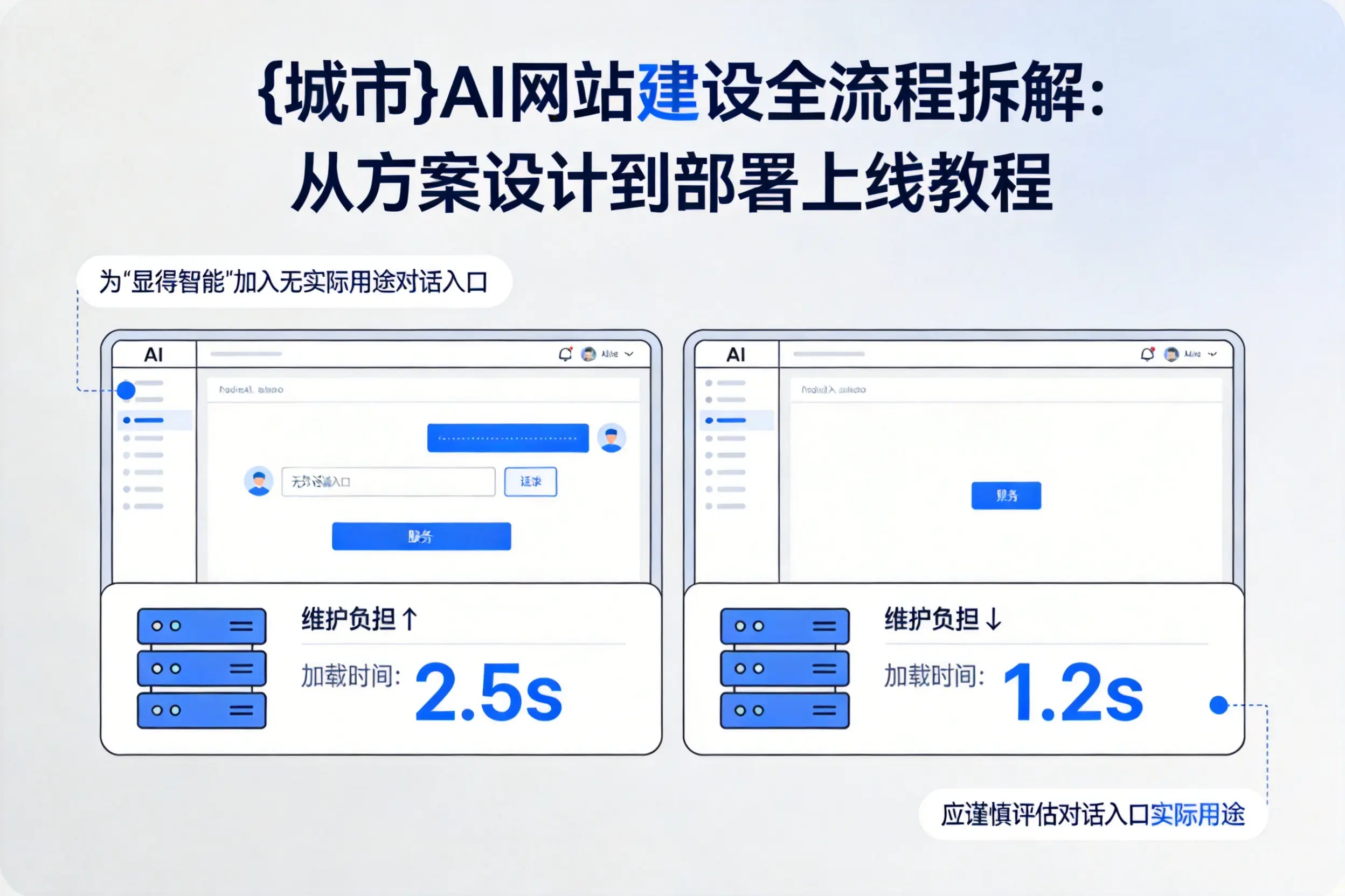 景德镇AI网站建设全流程拆解：从方案设计到部署上线教程