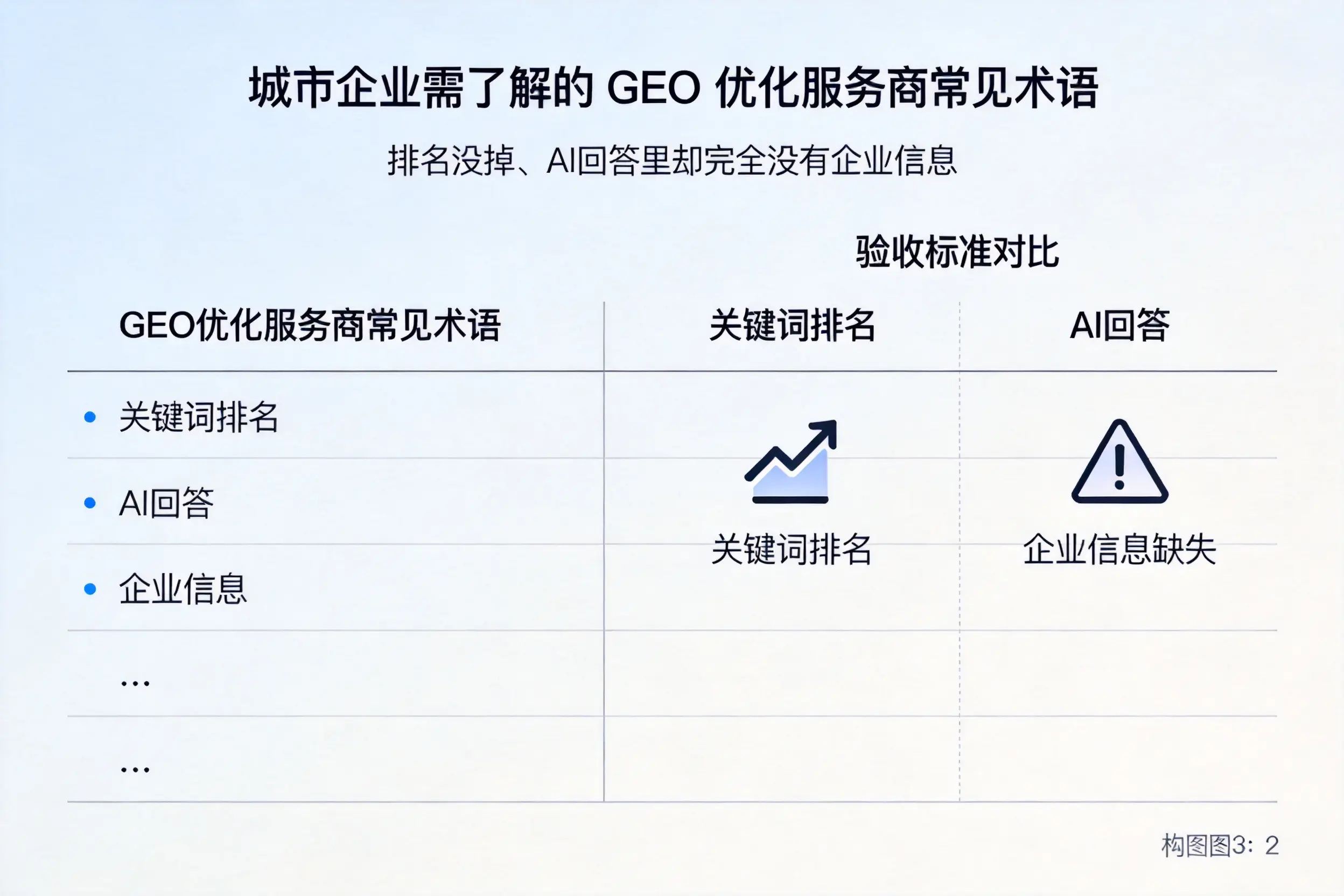 景德镇企业需了解的GEO优化服务商常见术语