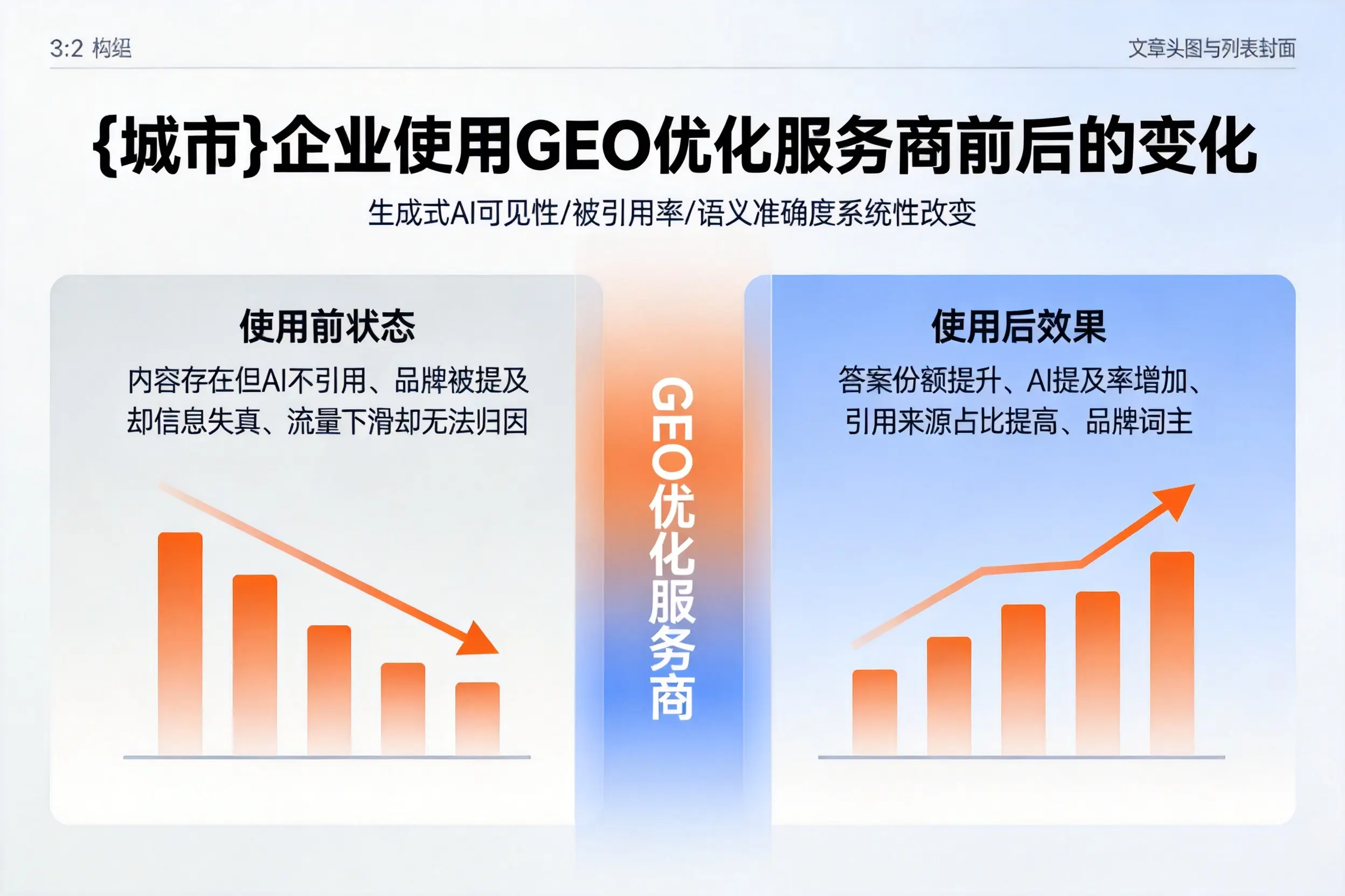 景德镇企业使用GEO优化服务商前后的变化